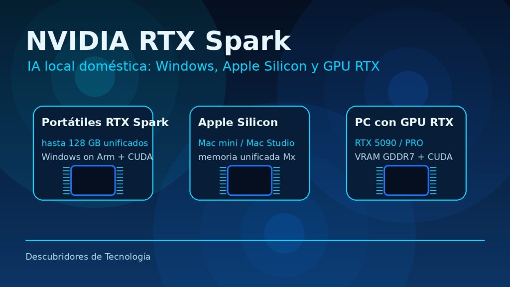 NVIDIA RTX Spark frente a Apple Silicon y GPU RTX para IA local doméstica
