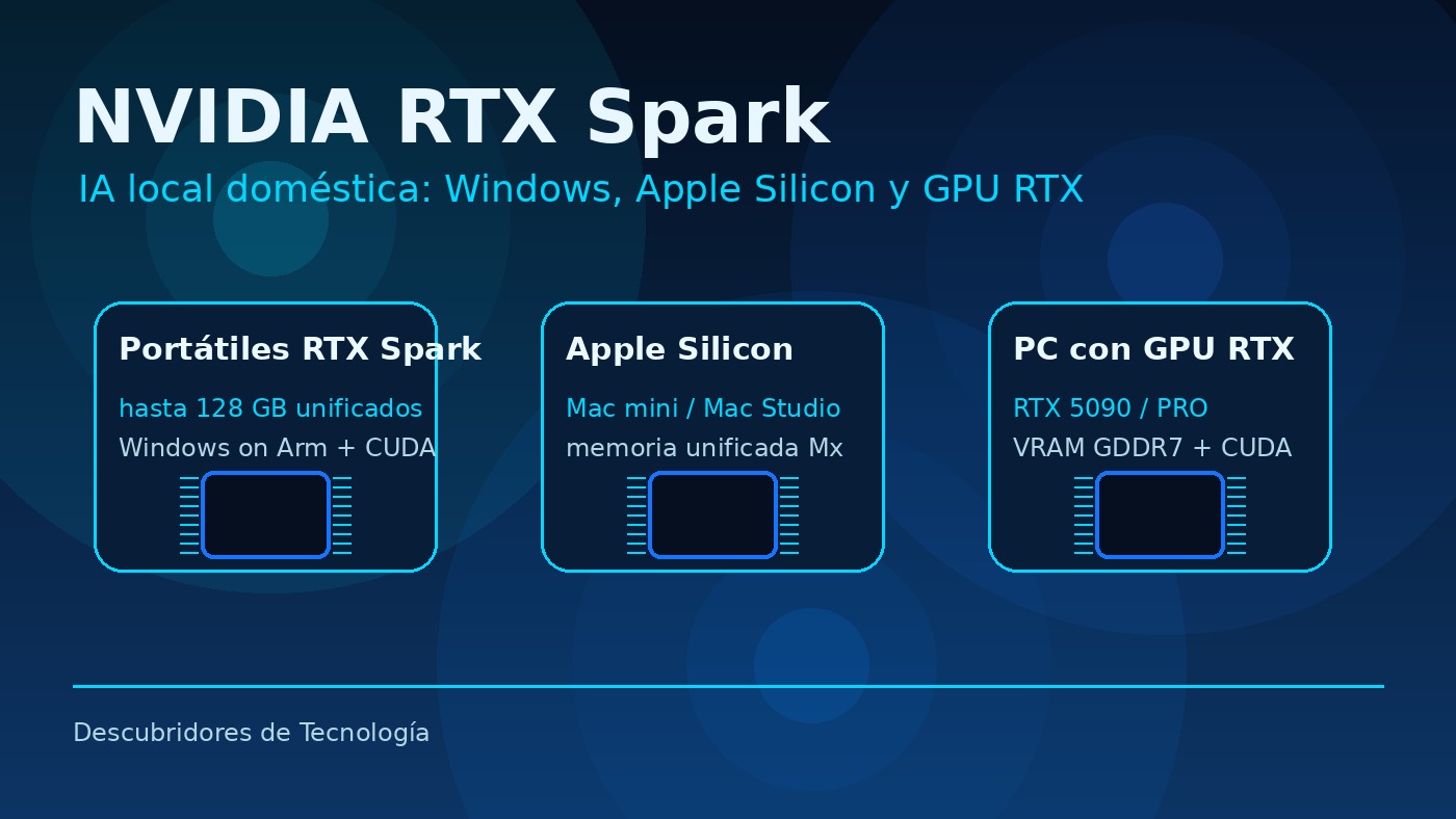 NVIDIA RTX Spark frente a Apple Silicon y GPU RTX para IA local doméstica